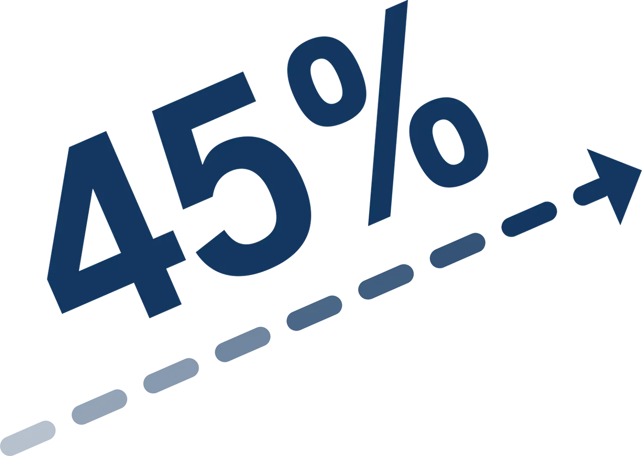 Піктограма, що показує збільшення на 45 % зі стрілкою вгору.